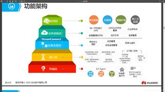 物聯(lián)網(wǎng)系統(tǒng)框架及其在應(yīng)用服務(wù)中的學(xué)習(xí)與實(shí)踐